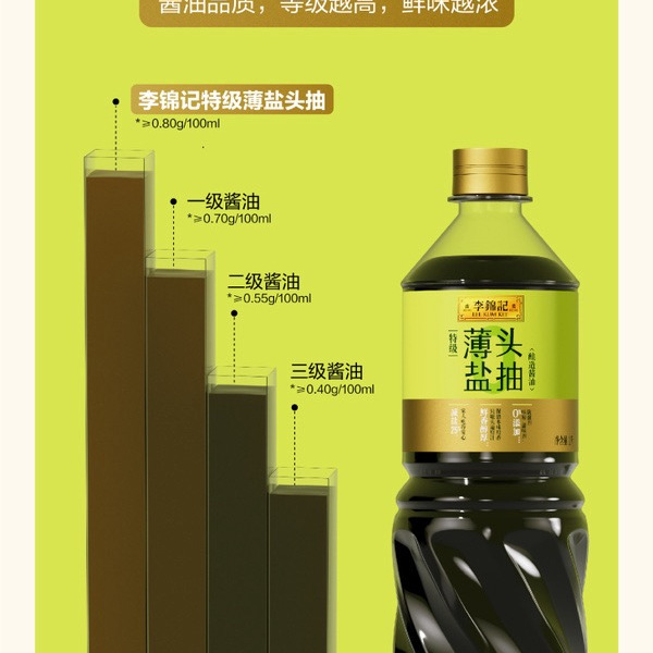 李锦记 特级薄盐头抽酿造酱油 1L*1瓶 详情图 6
